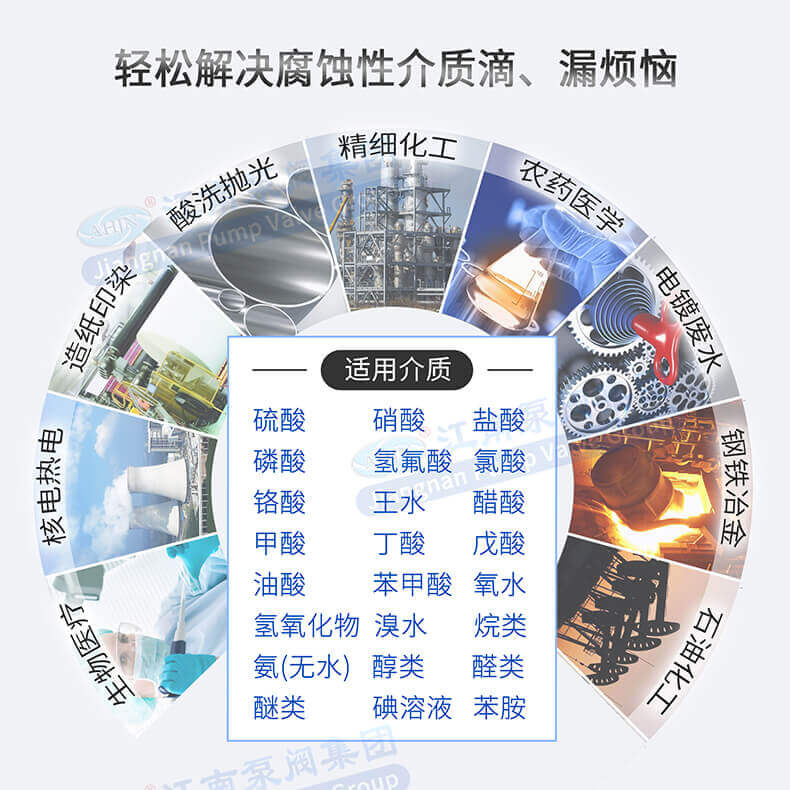 ZCQ氟塑料磁力自吸泵