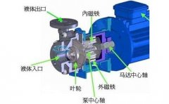 IMD磁力泵与其他磁力泵产品特性概述!