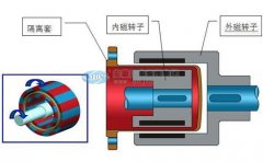 衬氟磁力泵发生消磁后怎么办