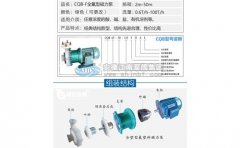 磁力泵型号说明及不同型号的化工应用