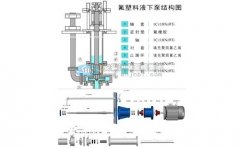 氟塑料液下泵产品特点及安装流程