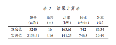 离心泵结果计算表
