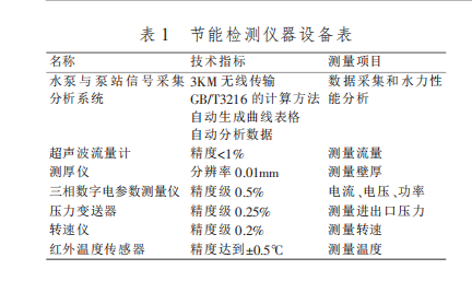 离心泵节能检测仪器设备表