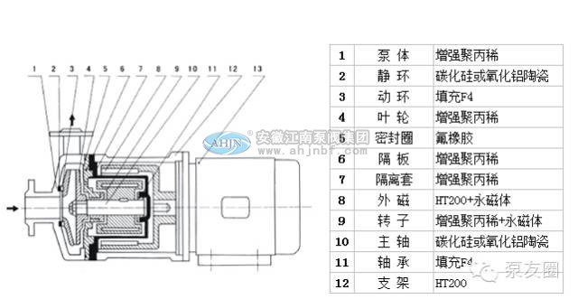 单级防腐离心泵零部件清洗方法