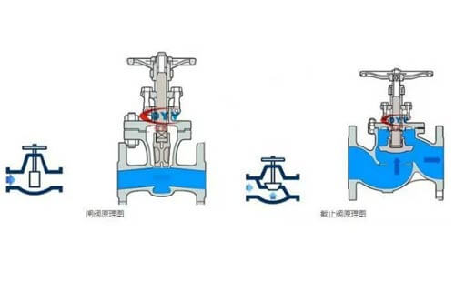 衬氟阀门