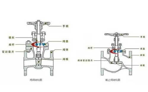 衬氟截止阀