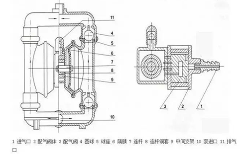 气动隔膜泵的优点