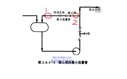 化工泵小流量管线