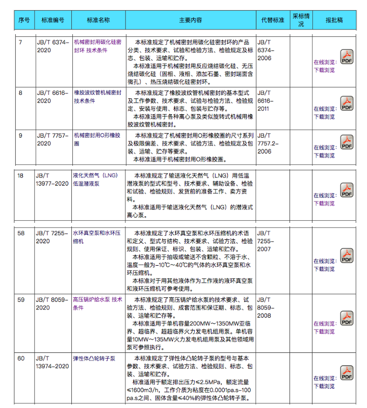 泵行业新标准