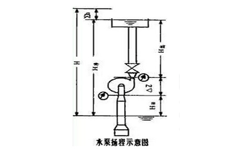 泵扬程