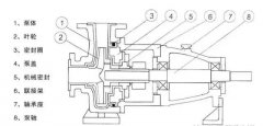 衬氟离心泵构造、种类及工作原理,一文说