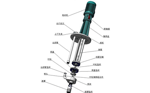 液下泵