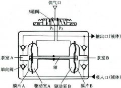 隔膜泵的优势