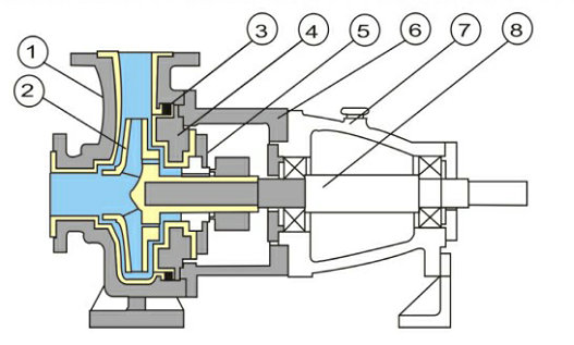 IHF离心泵结构示意图
