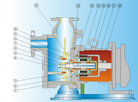 ZCQ型自吸式氟塑料磁力泵结构示意图