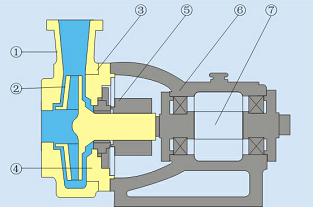 FSB型氟塑料离心泵结构示意图