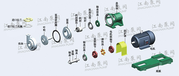 FSB型氟塑料离心泵零部件示意图