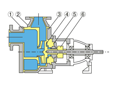 FZB型氟塑料自吸泵结构示意图