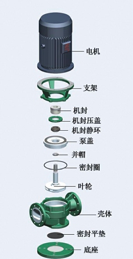 GBF衬氟管道泵零部件