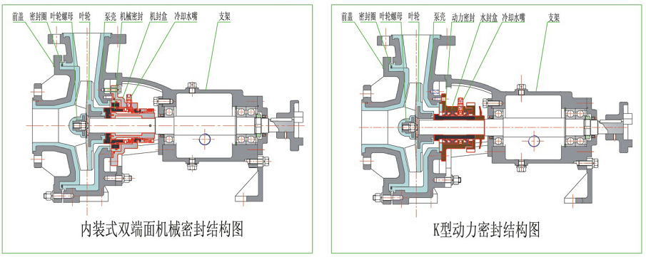 FMB型耐腐耐磨离心泵结构示意图