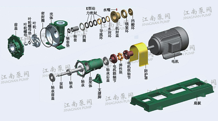 FMB型耐腐耐磨离心泵结构示意图