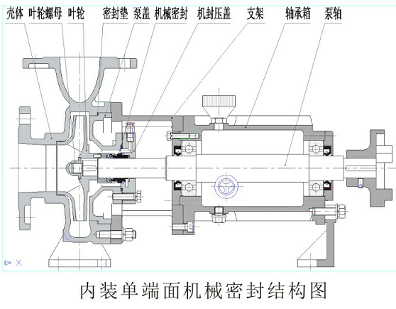 JIH型不锈钢离心泵结构示意