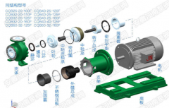 CQB系列磁力泵的性能参数及工作原理和结