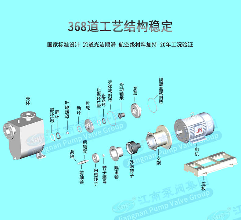 JMCZ不锈钢自吸磁力泵