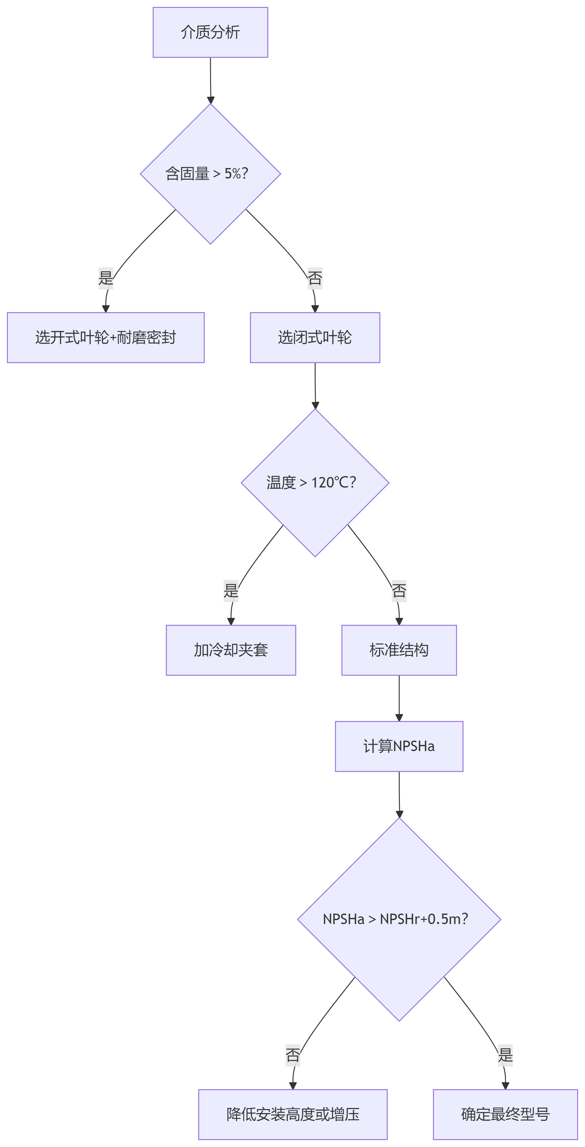 自吸式氟塑料磁力泵科学选型指南