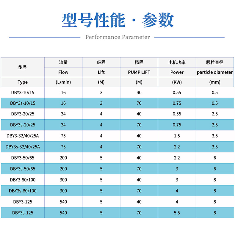 型号参数