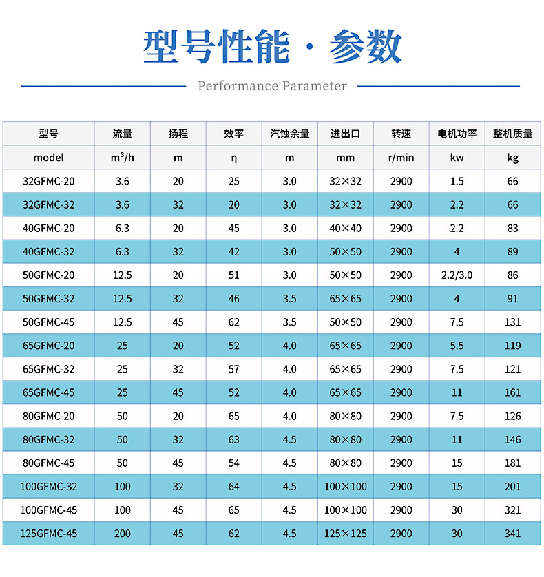 型号参数